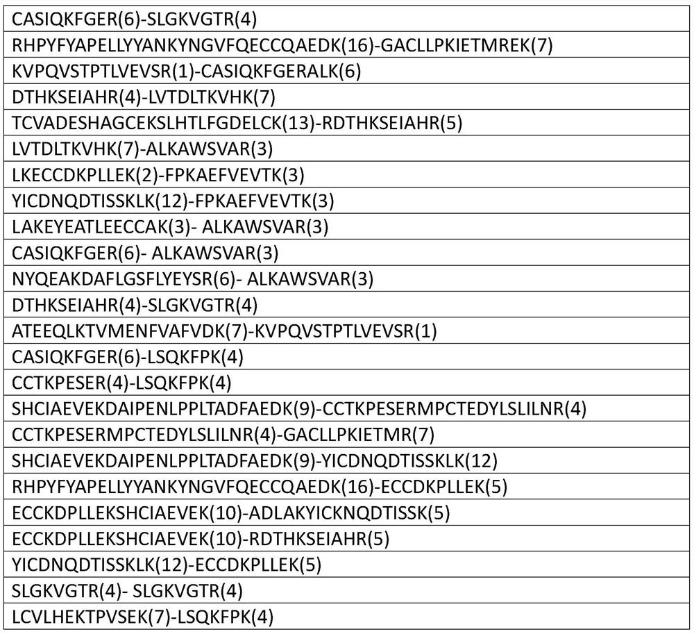 A cross-linked peptide enrichment method and its application in protein interaction research