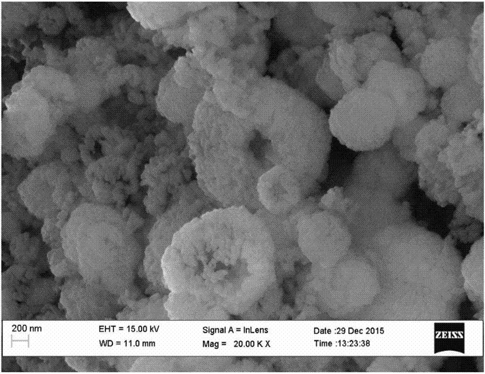 A simple and convenient method for preparing calcium carbonate hollow microspheres