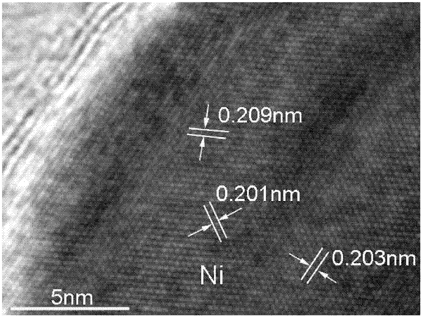 Preparation method for nickel/graphene nanometer compound material