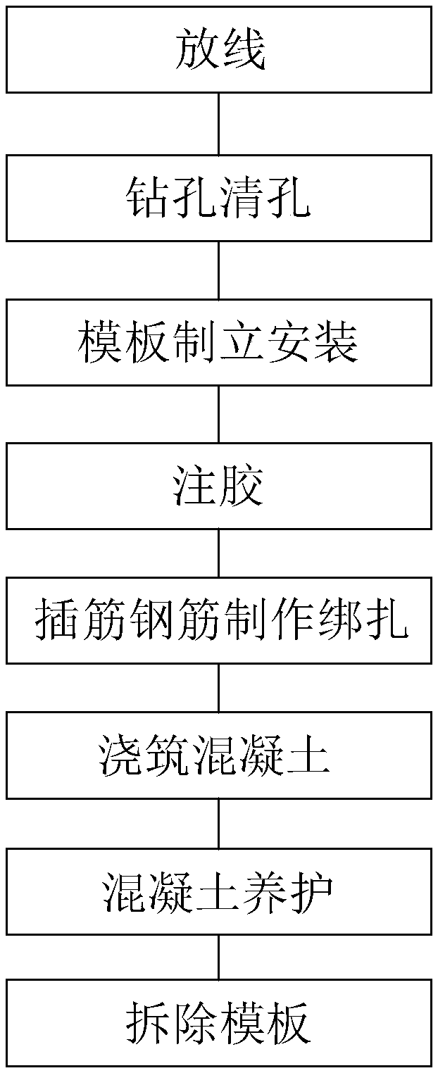 Building method for case-in-place floor