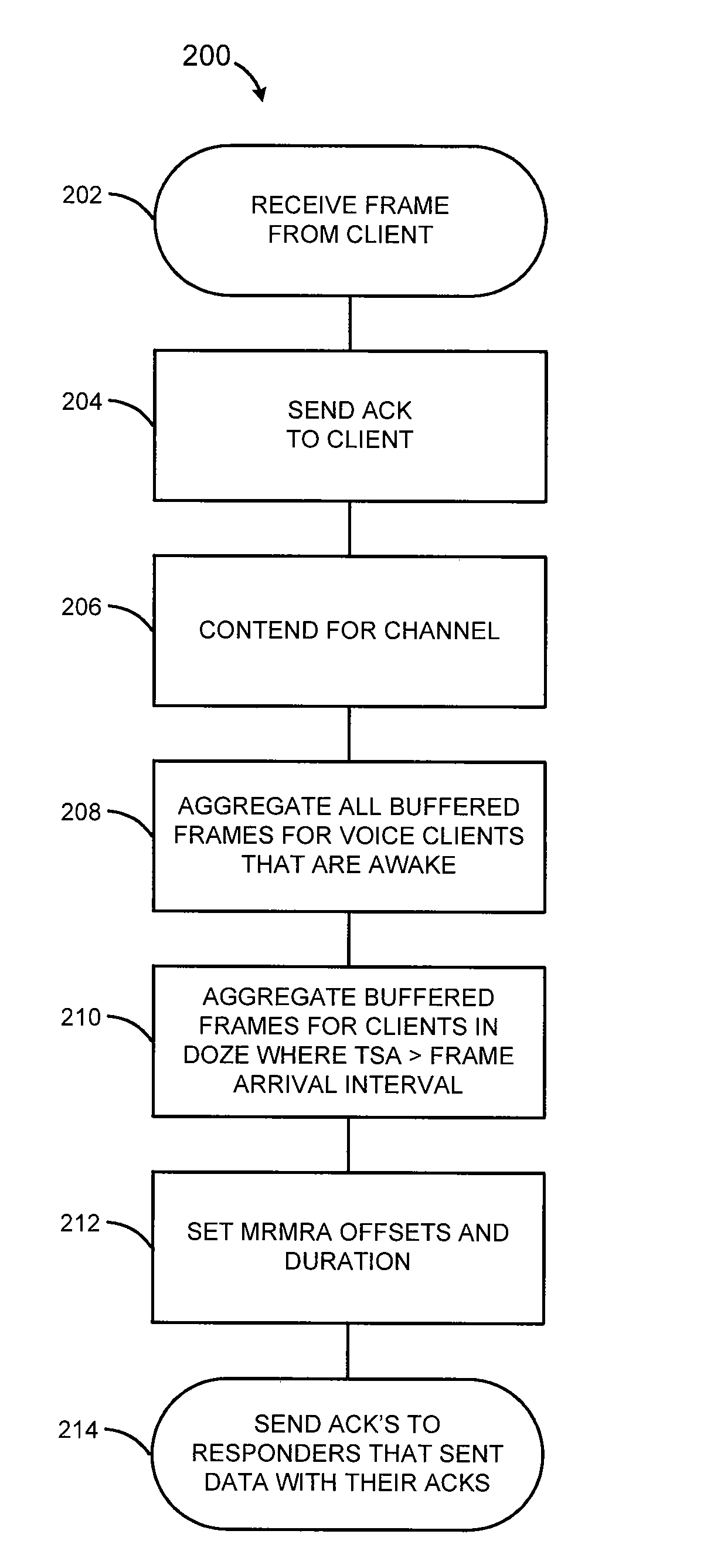 Aggregation scheduler