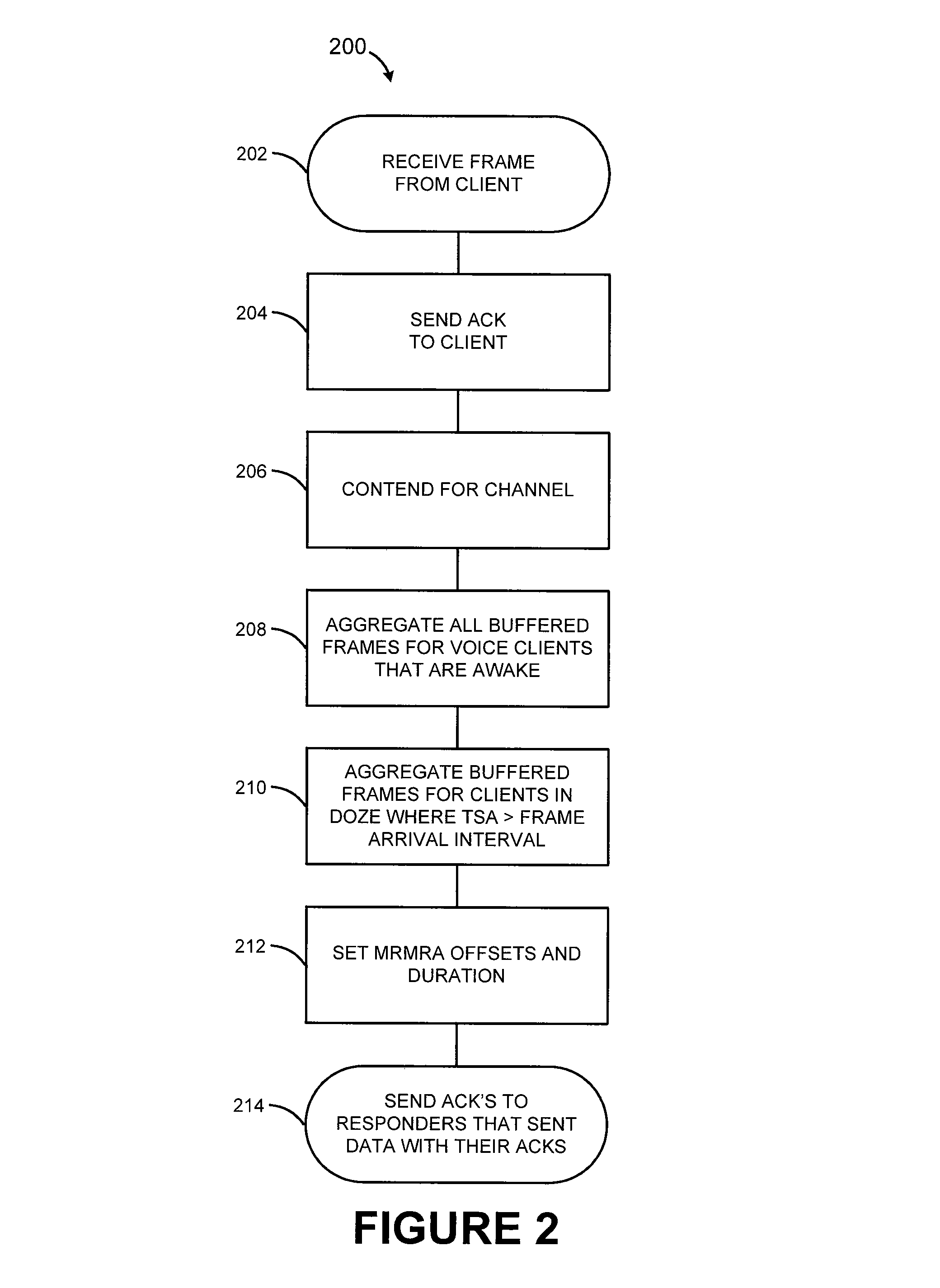 Aggregation scheduler