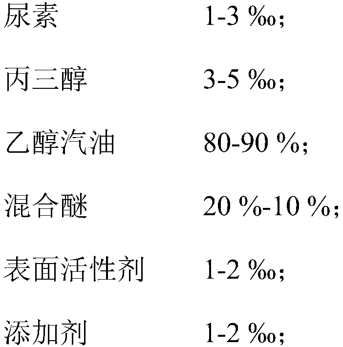 Mixed ether ethanol gasoline