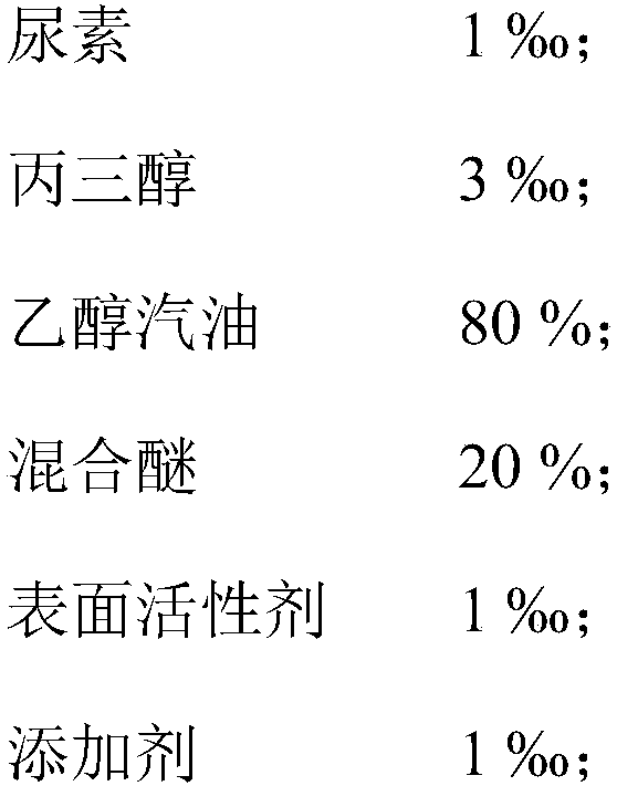 Mixed ether ethanol gasoline