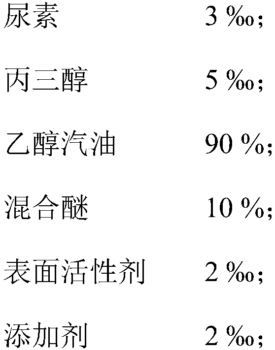 Mixed ether ethanol gasoline