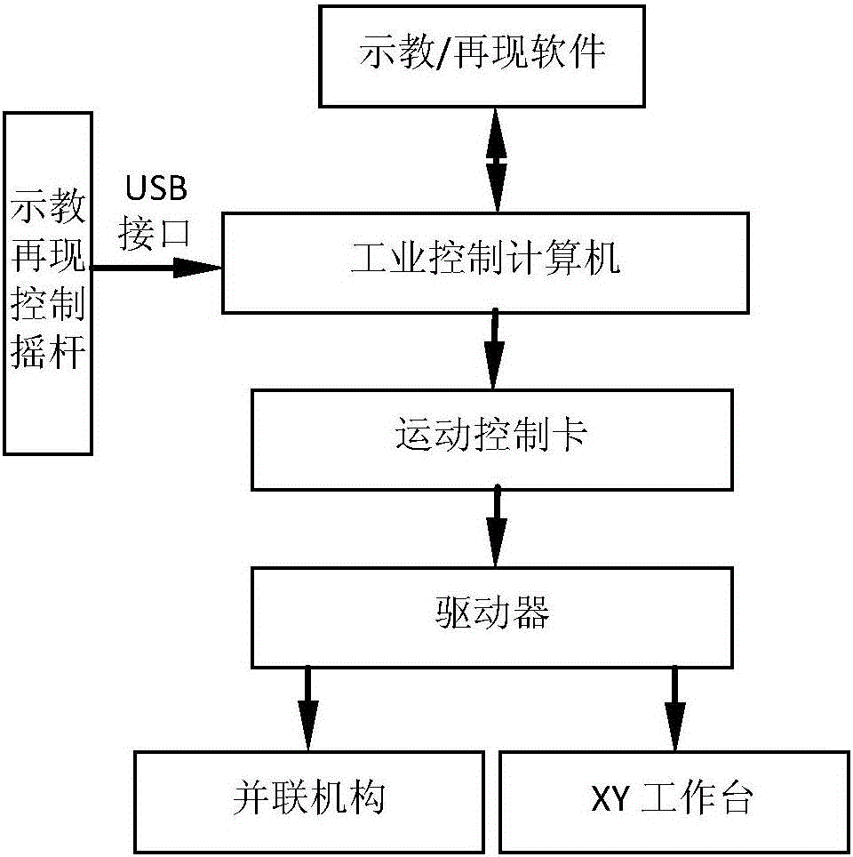 Parallel drilling machine teaching/playback system