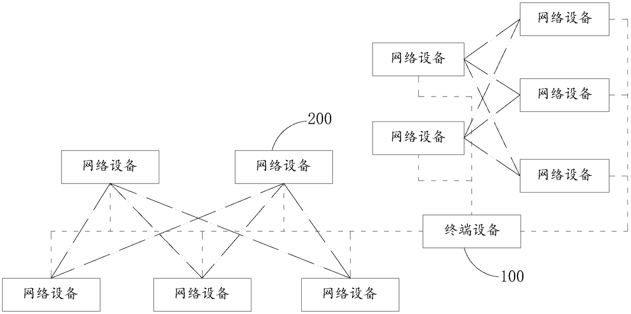 Network link measurement method and device