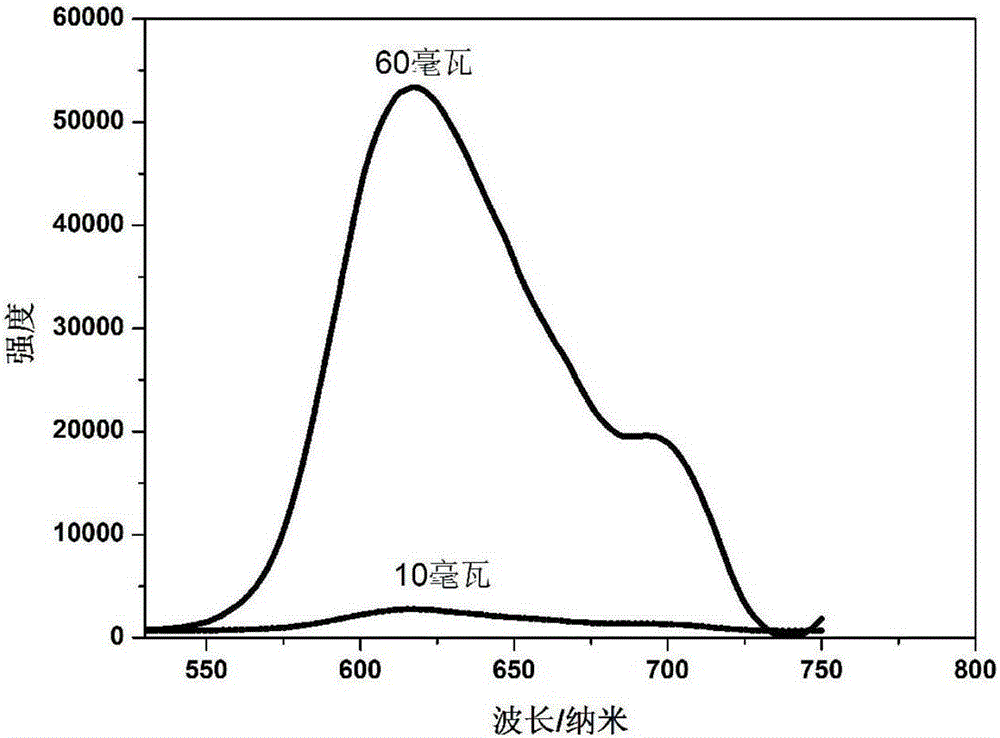 9-acetyl anthracene eutectic material with adjustable up-conversion luminescence and preparation method thereof