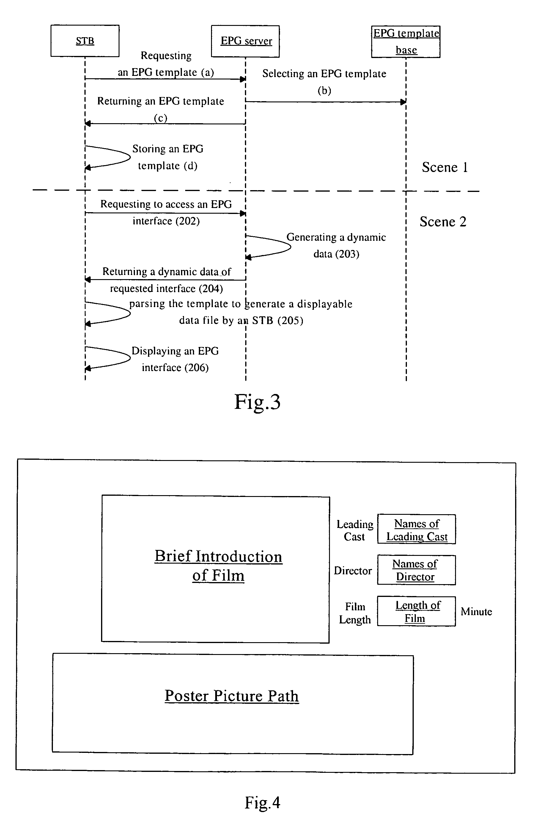 Method, server, set top box and system for customizing an electronic program guide interface