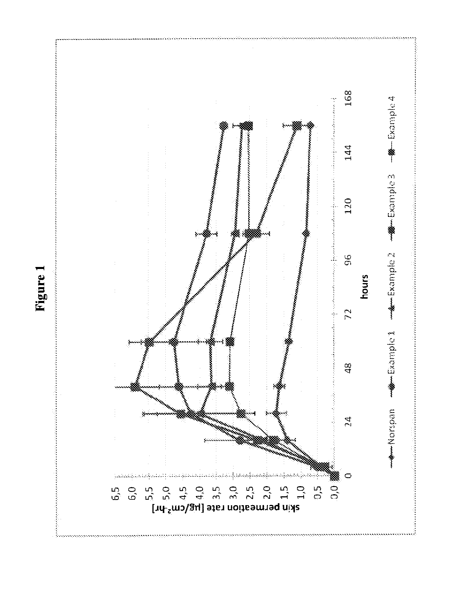 Transdermal delivery system comprising buprenorphine