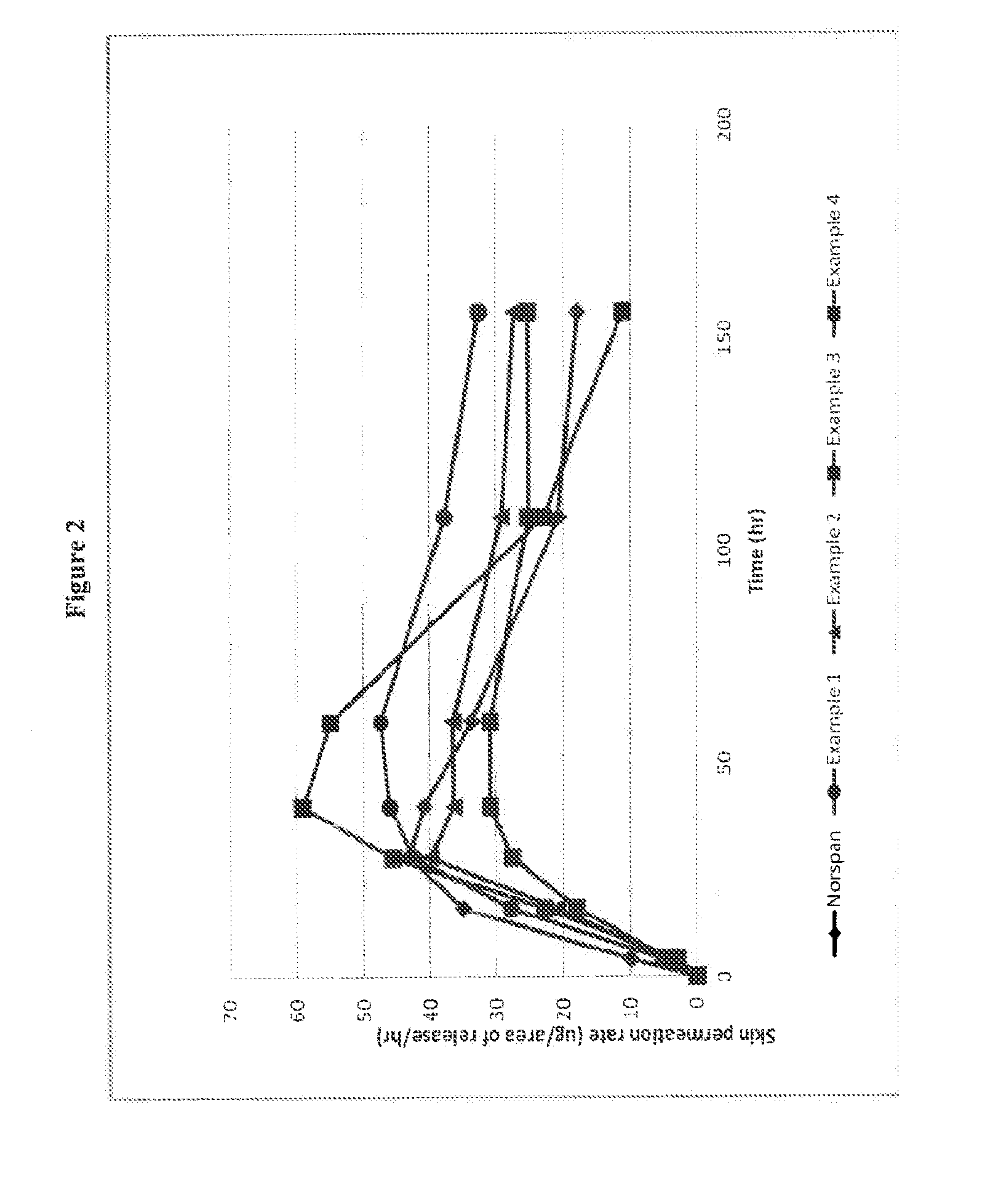 Transdermal delivery system comprising buprenorphine