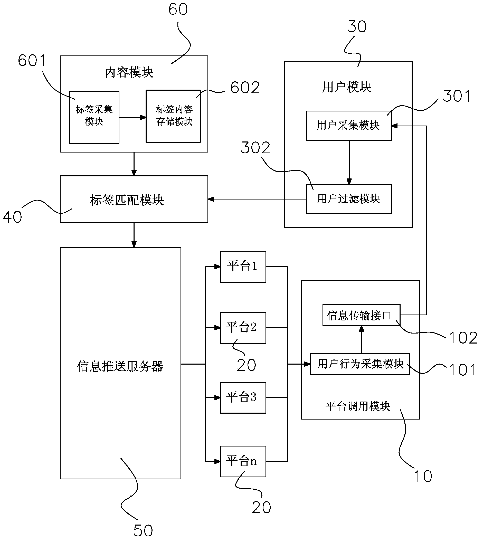 Cross-platform information push system and push method thereof