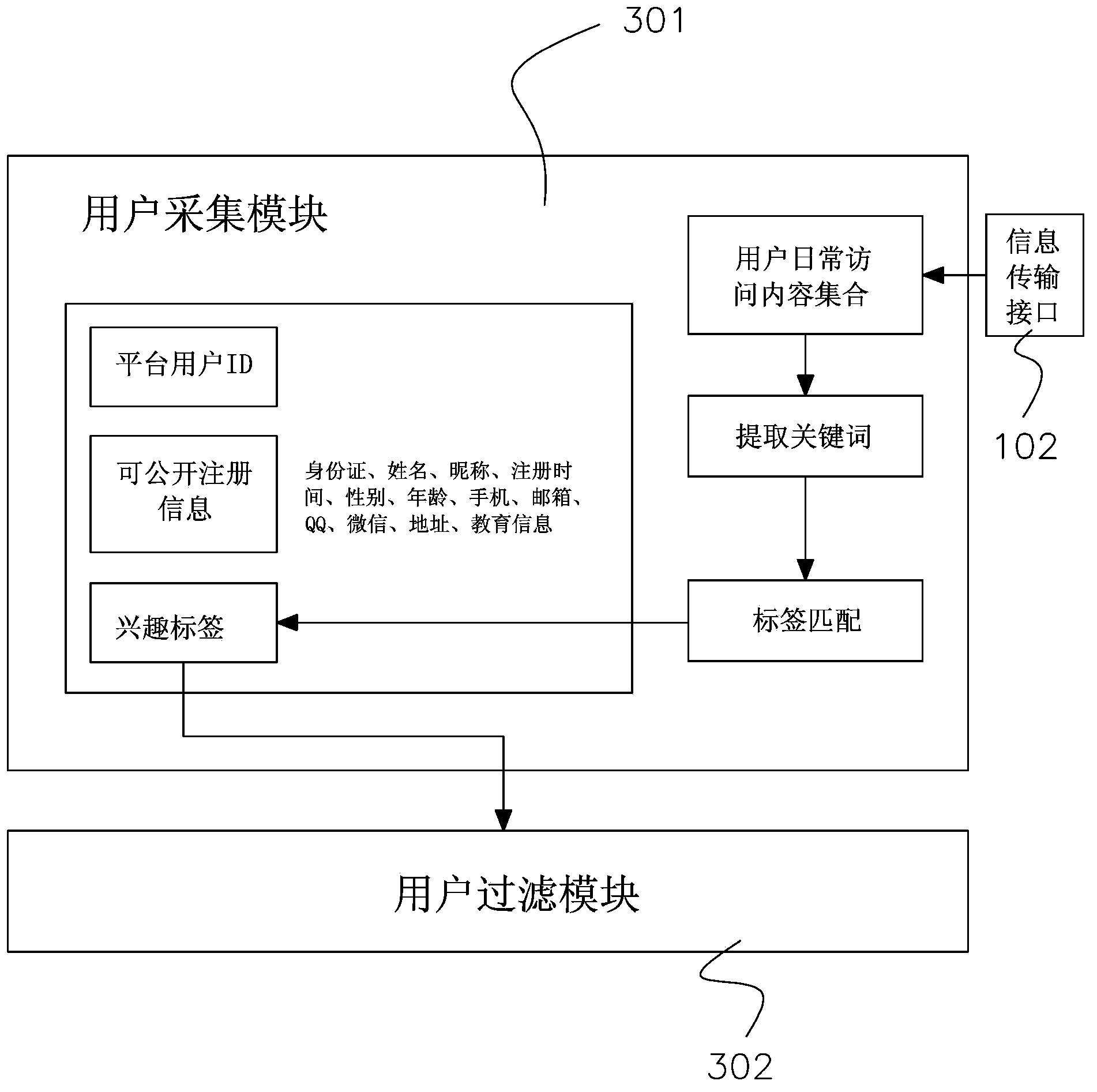 Cross-platform information push system and push method thereof