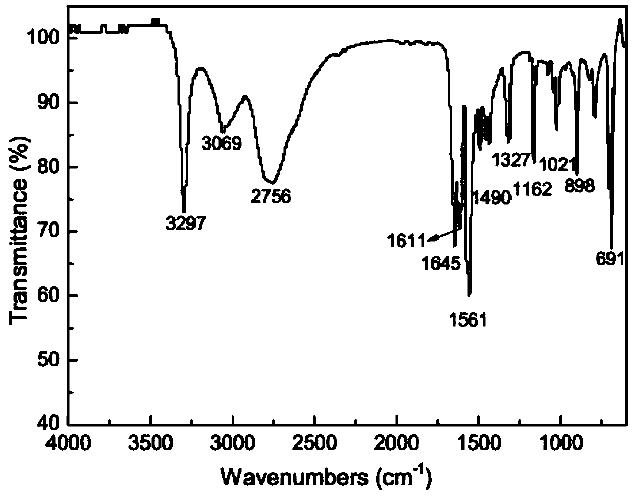 The synthetic method of hydroxamic acid compound