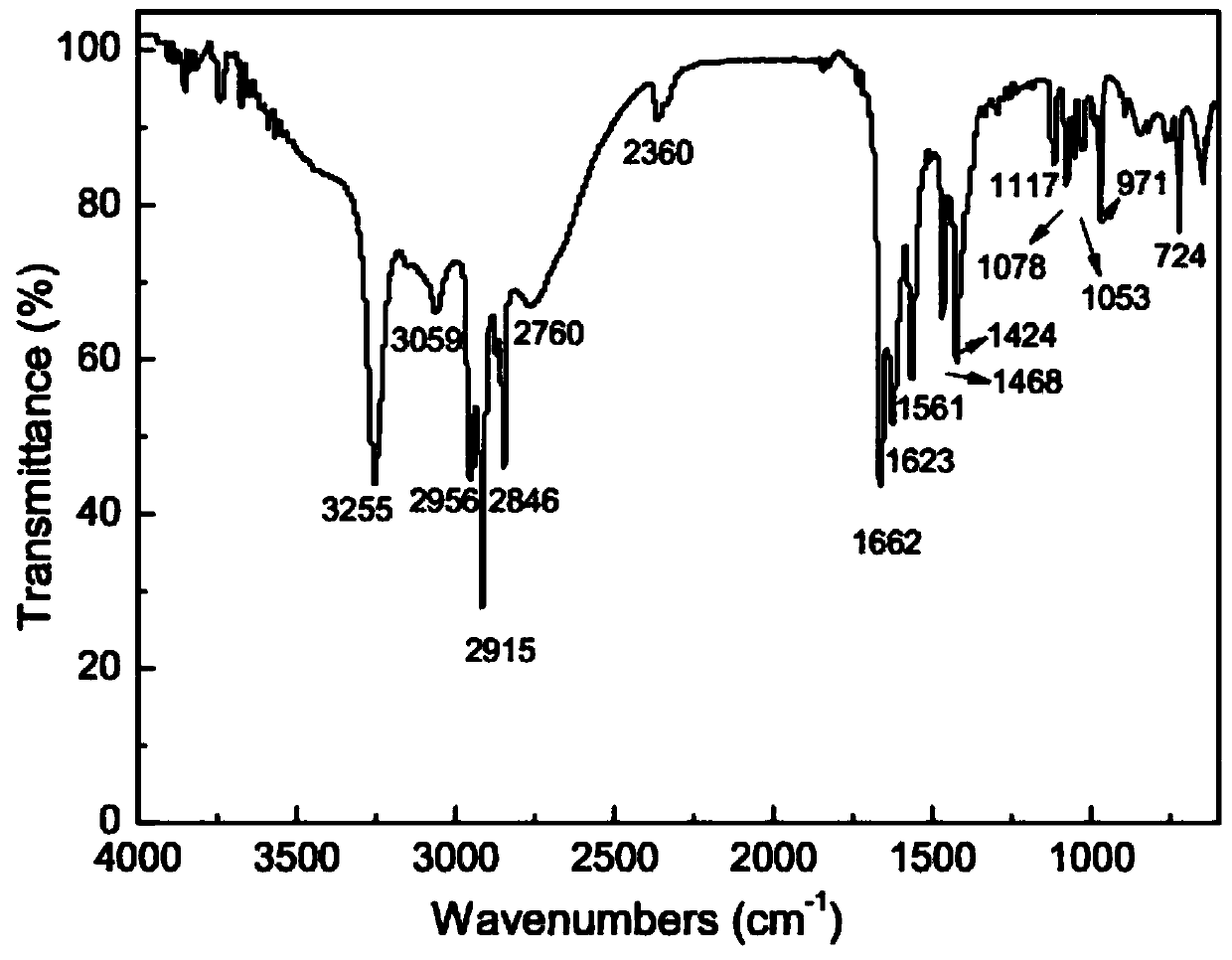 The synthetic method of hydroxamic acid compound