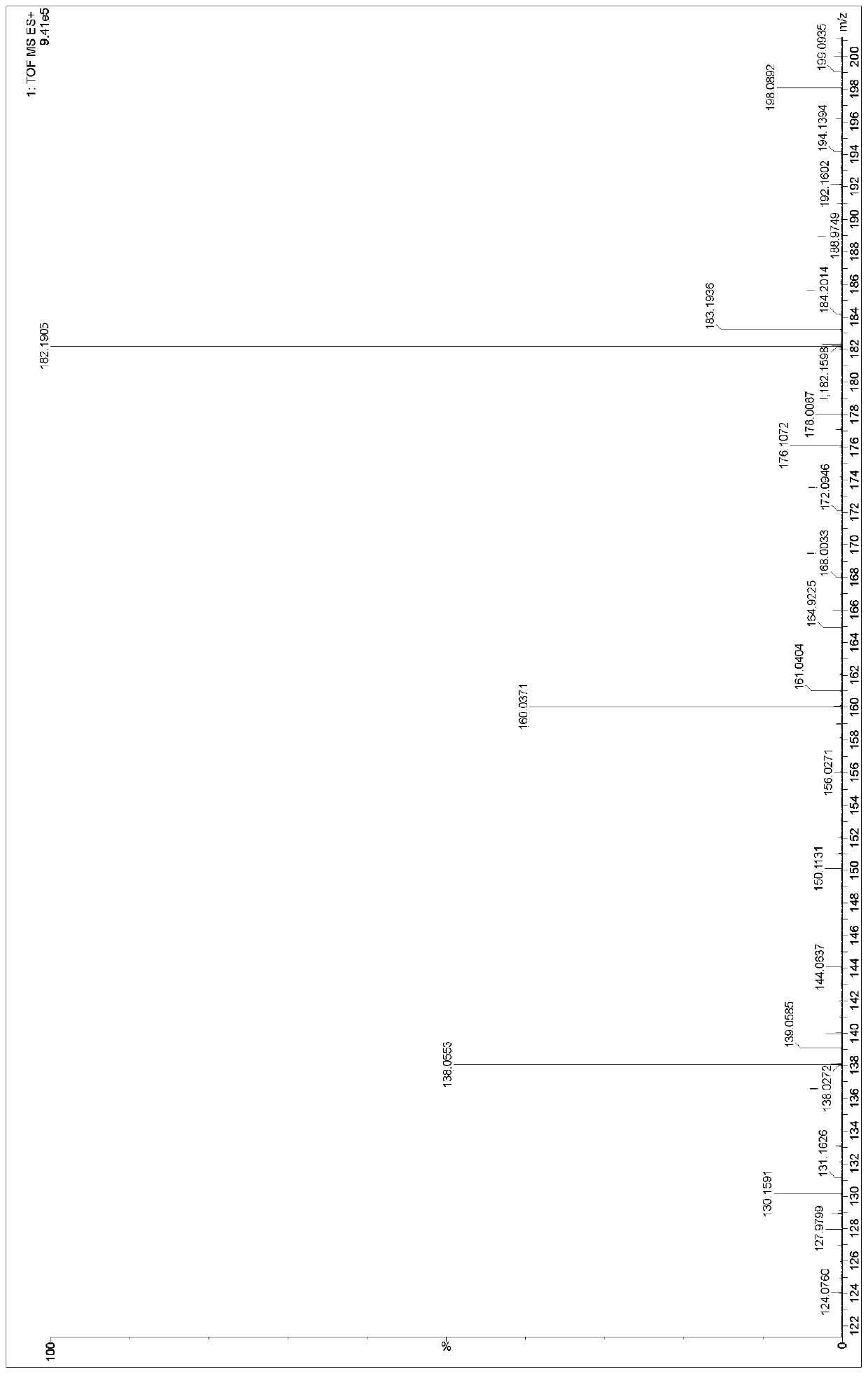 The synthetic method of hydroxamic acid compound