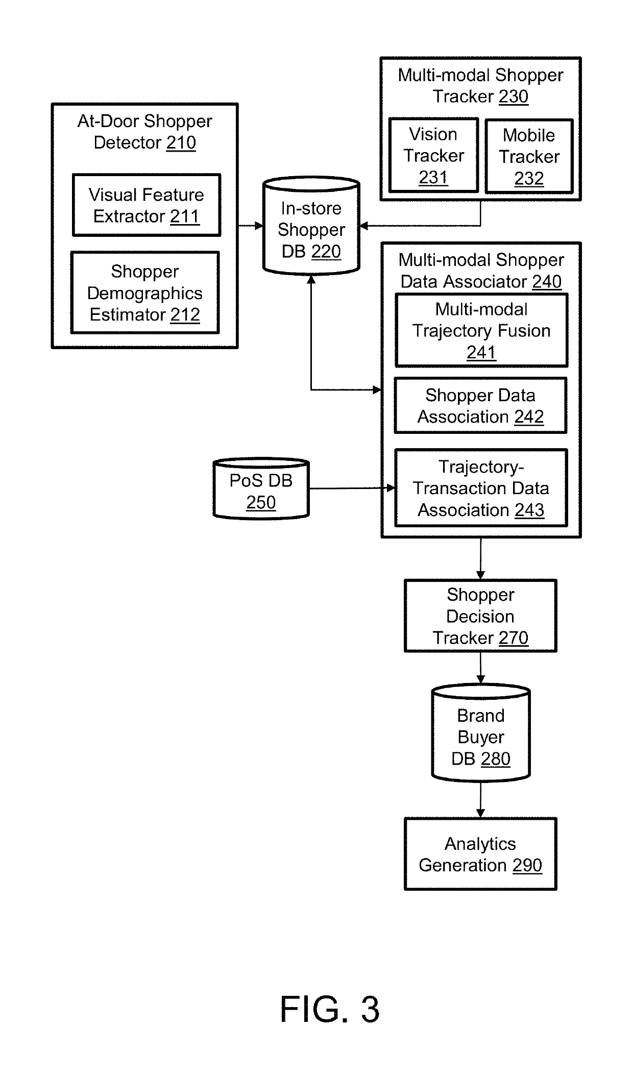 At-shelf brand strength tracking and decision analytics