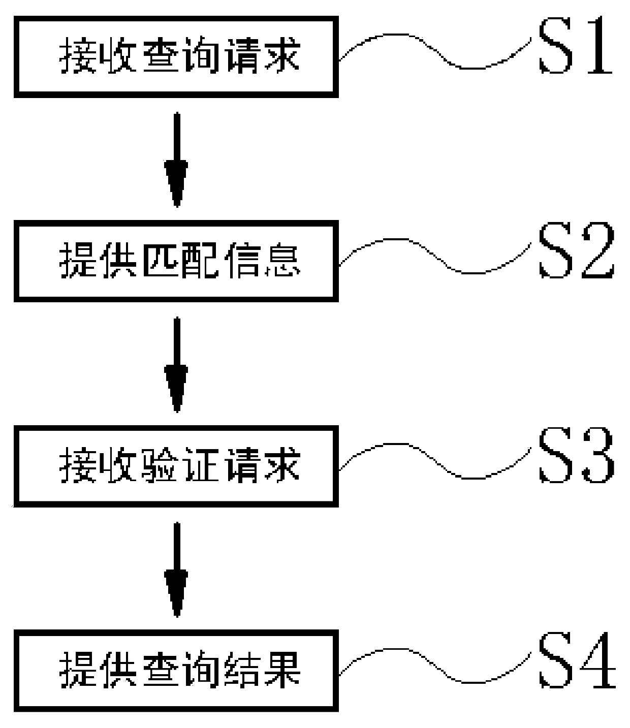 Verification method of password anti-counterfeiting marker