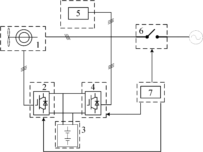 Double-feed wind power generating system with energy storage function