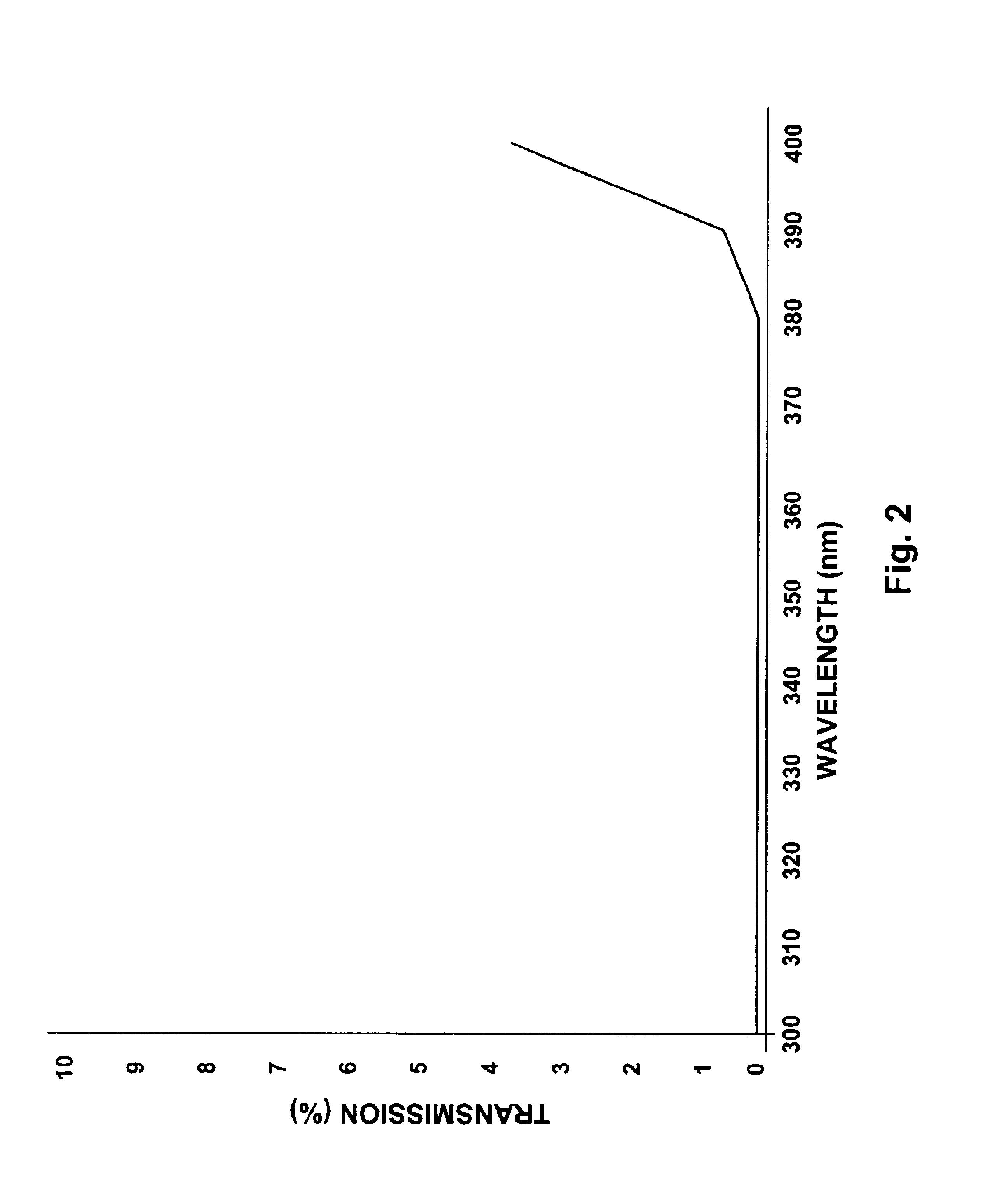 System and method for filtering electromagnetic and visual transmissions and for minimizing acoustic transmissions