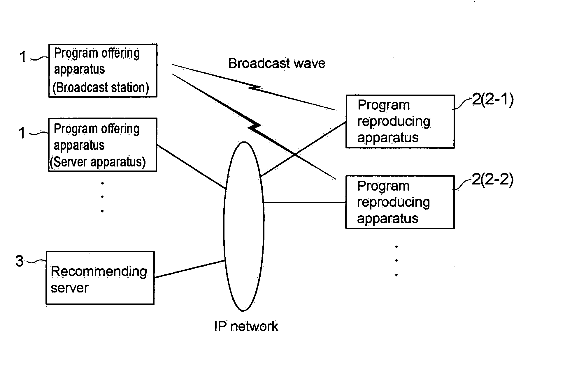 Information processing apparatus, information processing method, and program