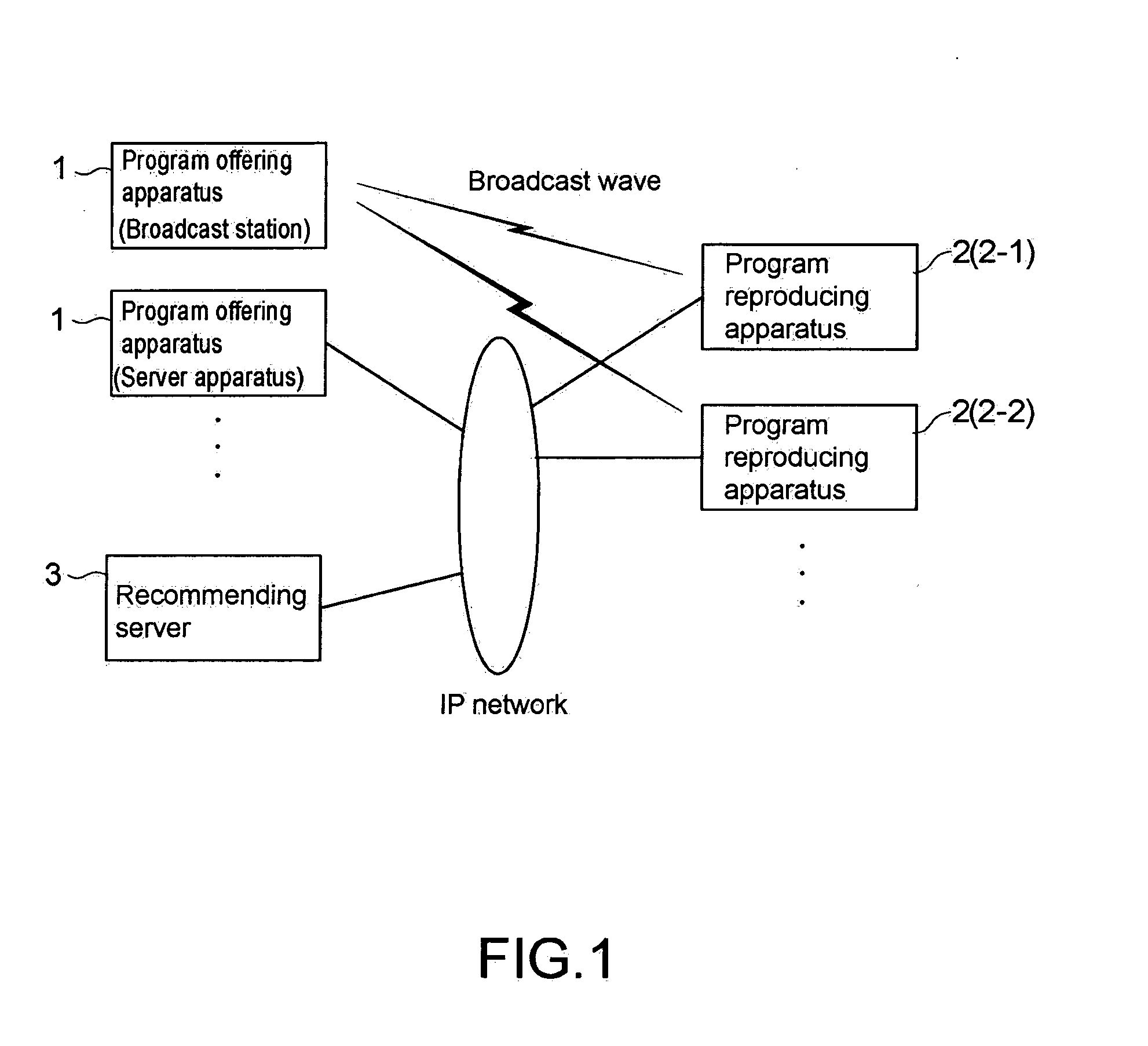 Information processing apparatus, information processing method, and program