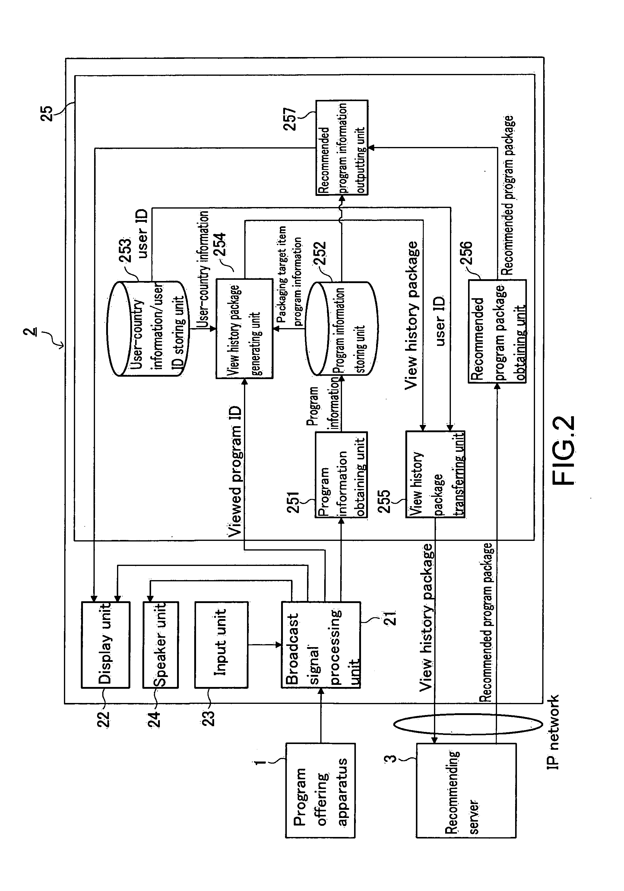 Information processing apparatus, information processing method, and program