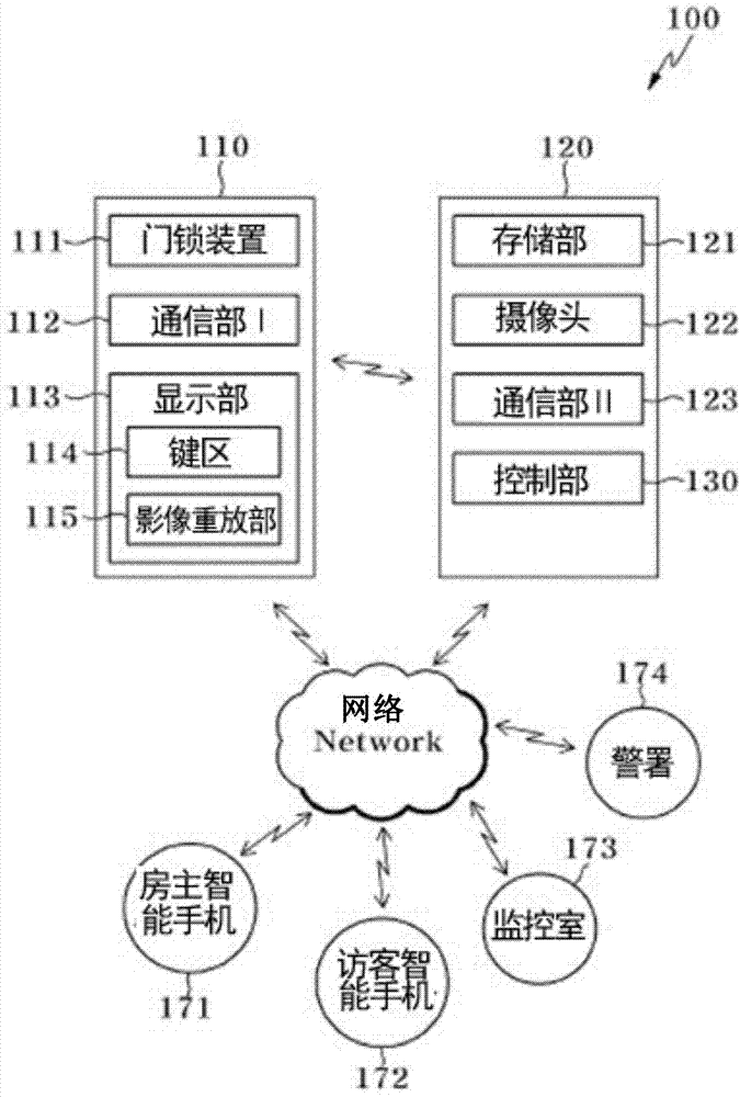 Smart door lock system and smart door unlocking method