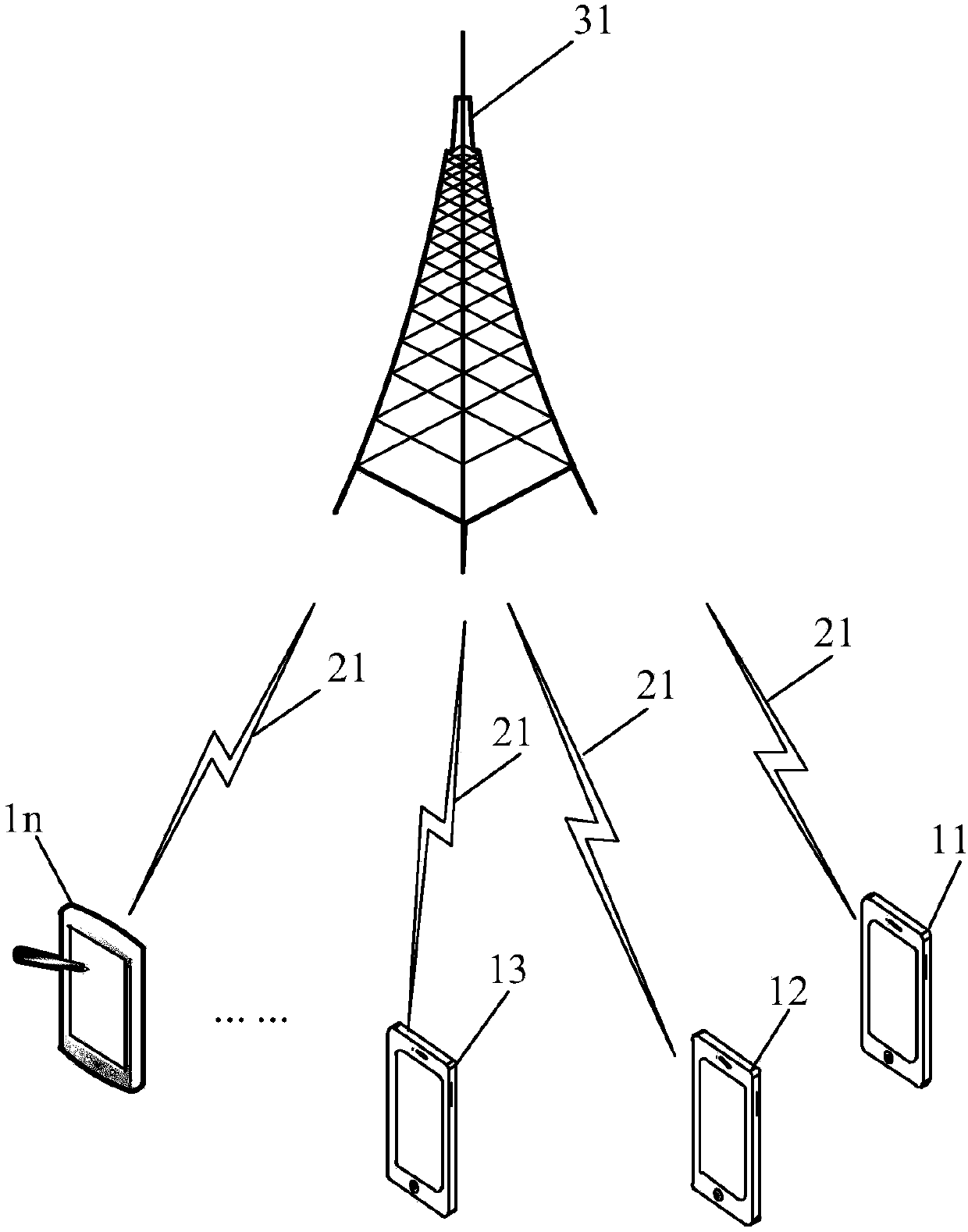 DCI transmission method and device, equipment and storage medium