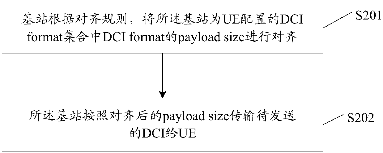 DCI transmission method and device, equipment and storage medium