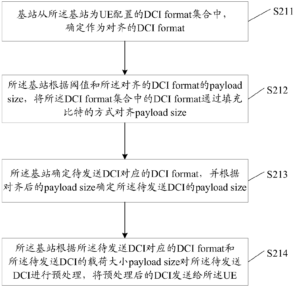 DCI transmission method and device, equipment and storage medium