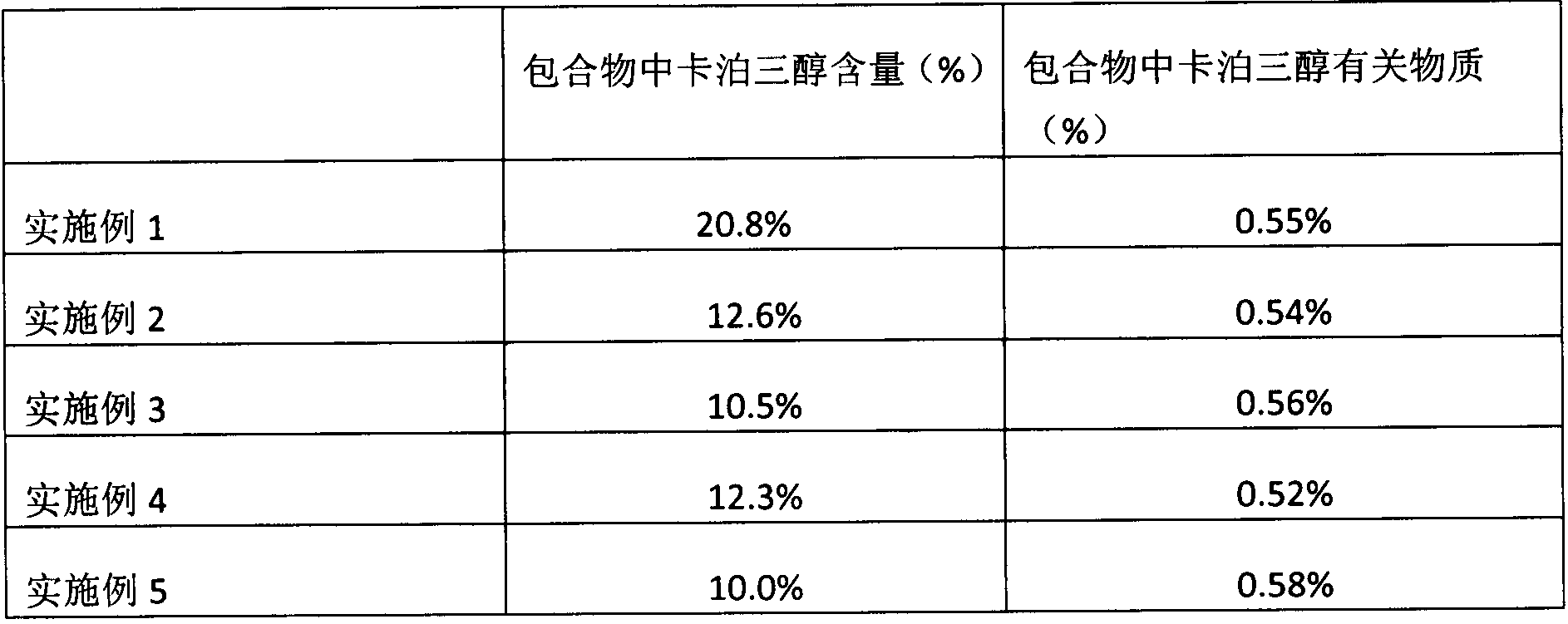 Calcipotriol beta-cyclodextrin inclusion compound and preparation method thereof