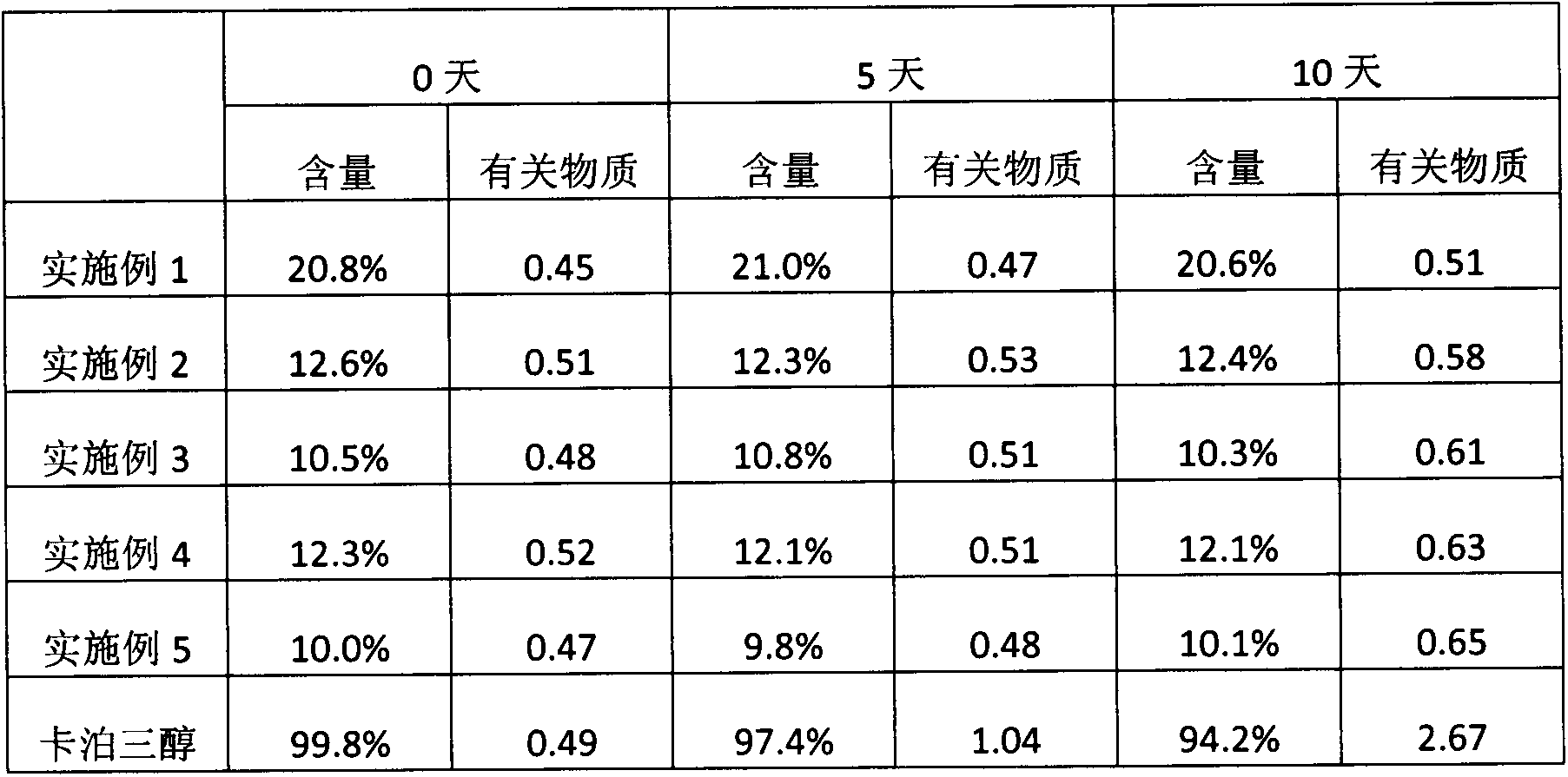 Calcipotriol beta-cyclodextrin inclusion compound and preparation method thereof