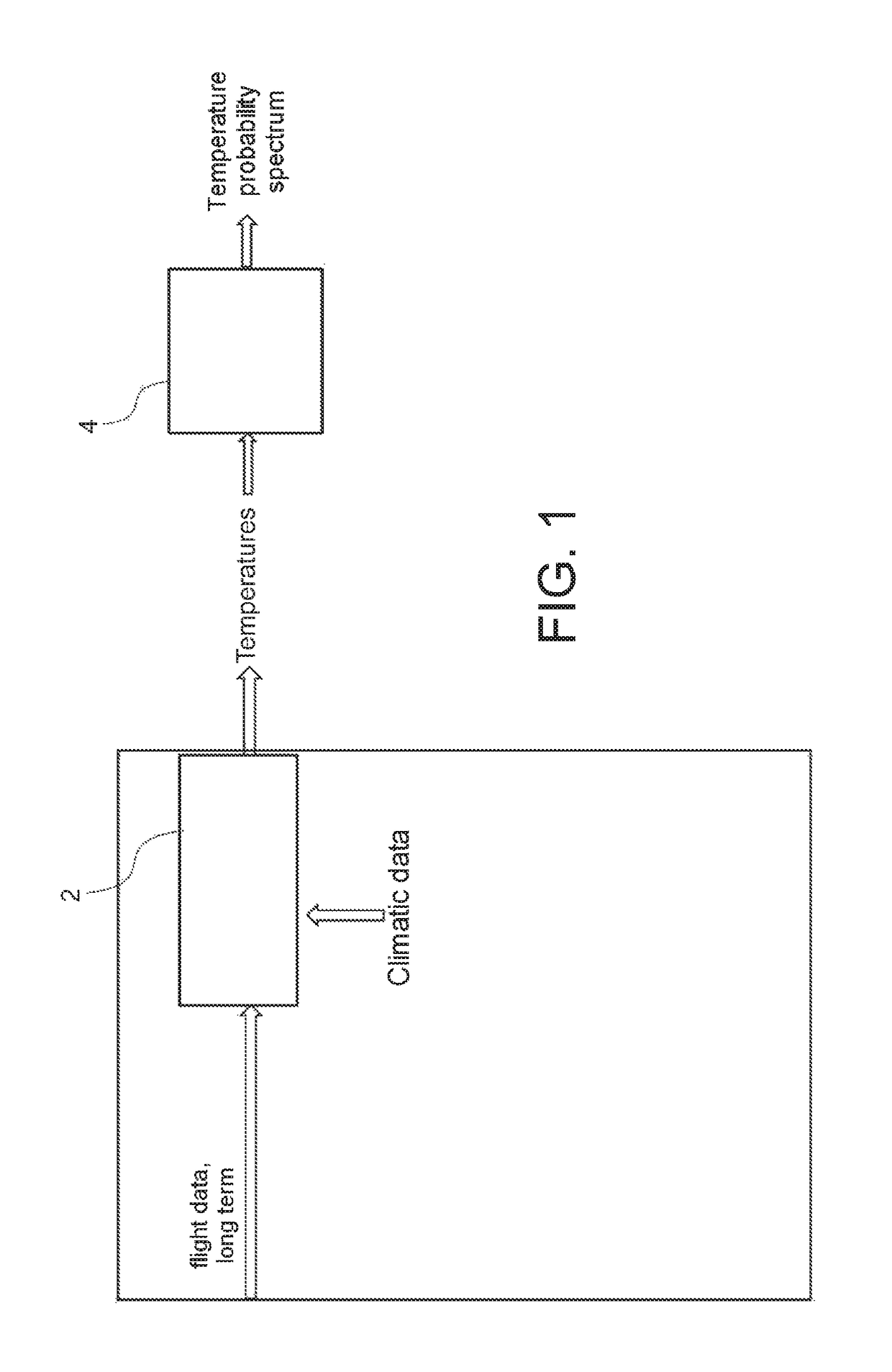 Method for predicting temperatures which are tolerable by a component, a piece of equipment or an airplane structure