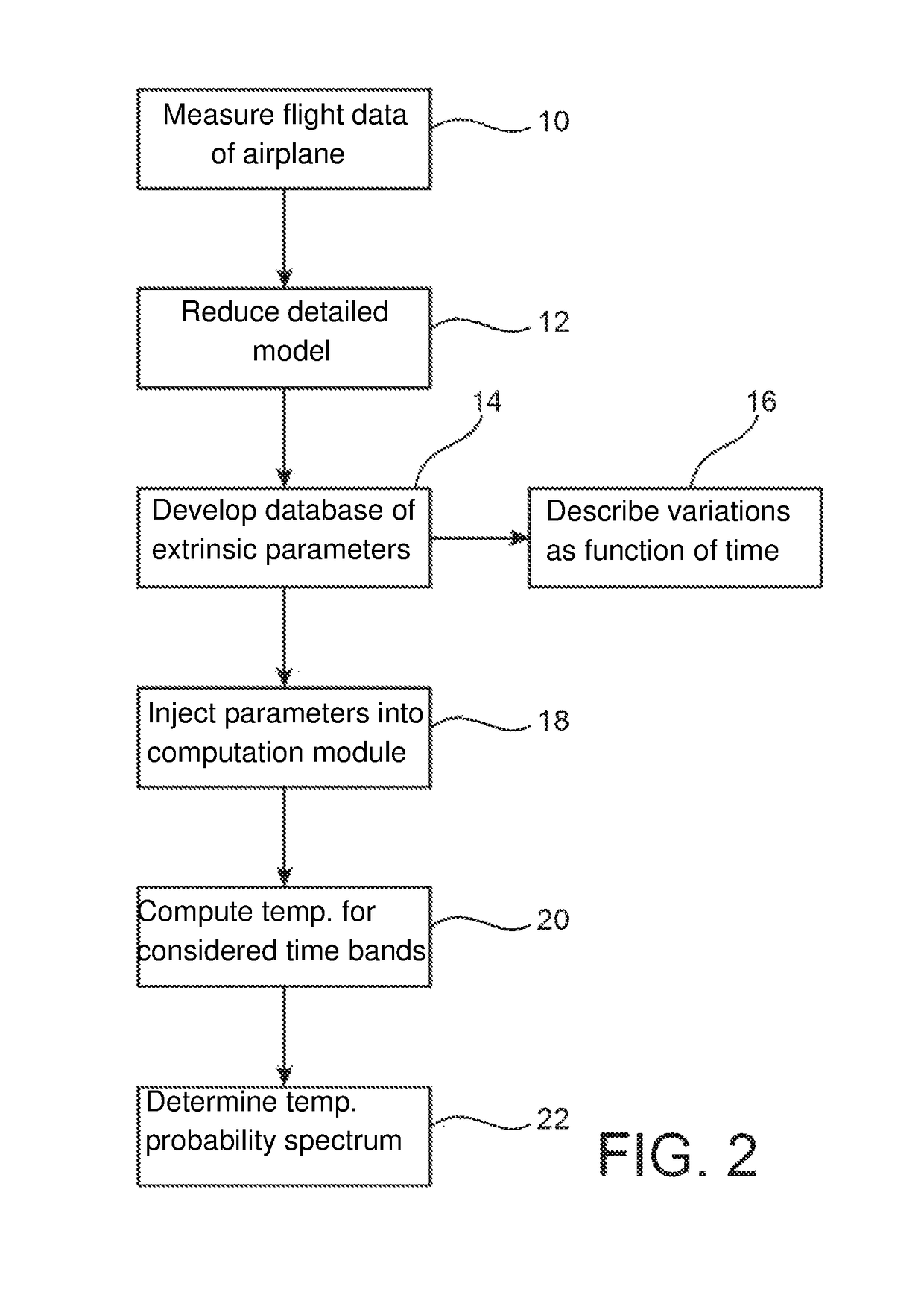 Method for predicting temperatures which are tolerable by a component, a piece of equipment or an airplane structure