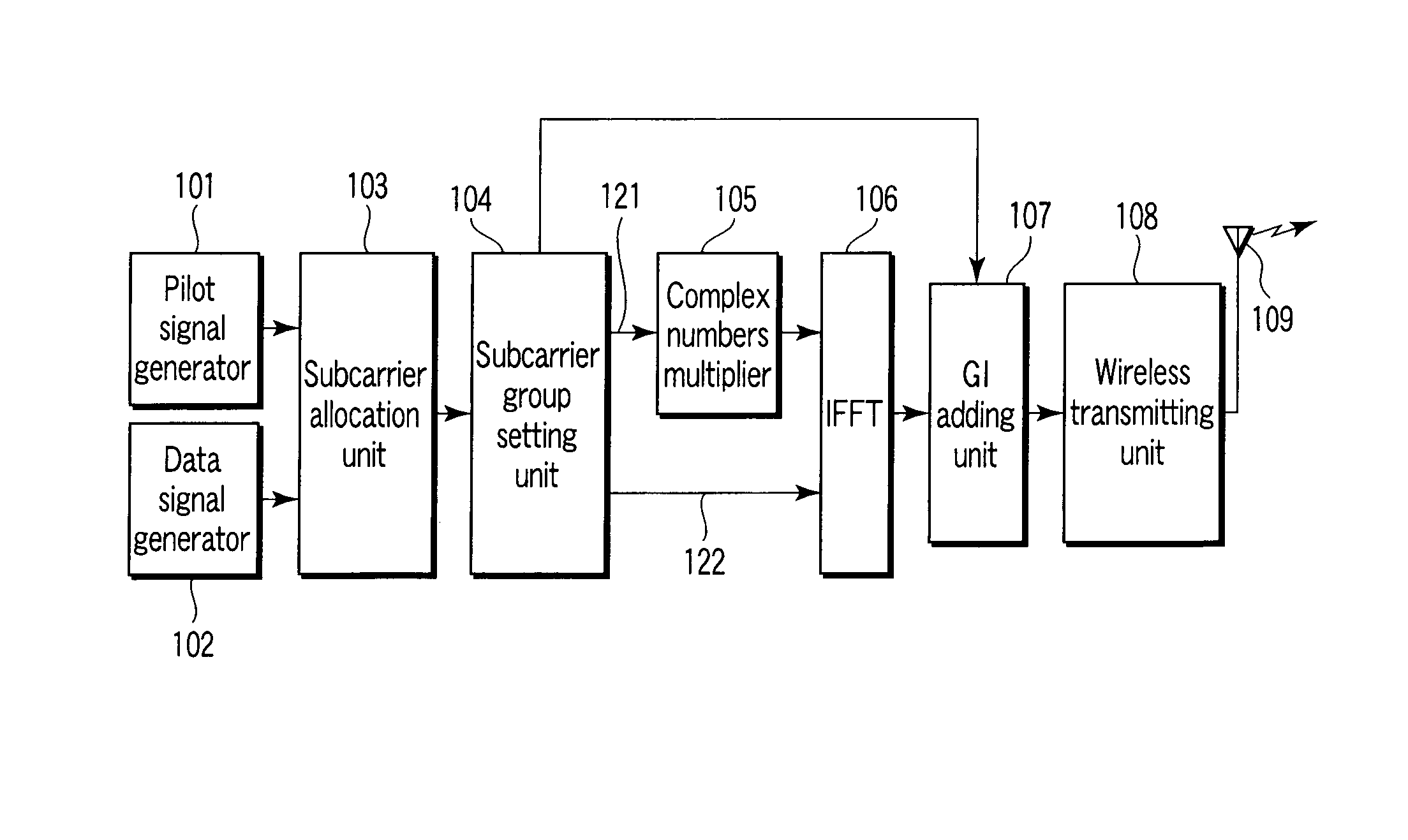 Method of transmitting OFDM signal and transmitter and receiver thereof