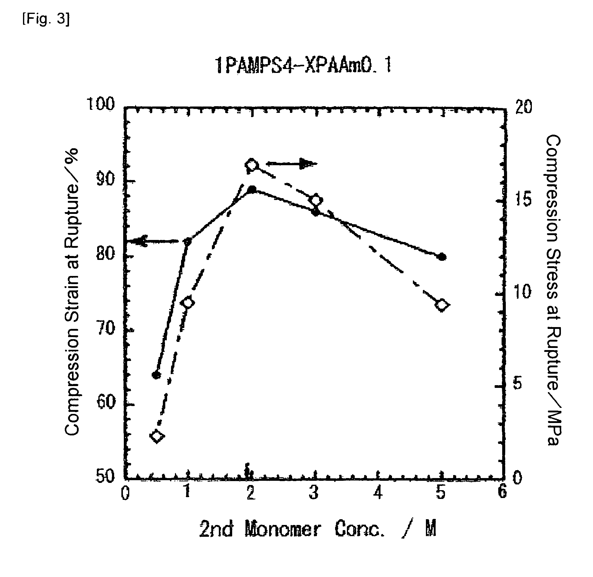 Artificial meniscus and process of making thereof