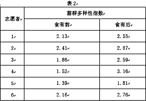 Flaxseed liquid preparation for relaxing bowels and proliferating probiotics and preparation method thereof