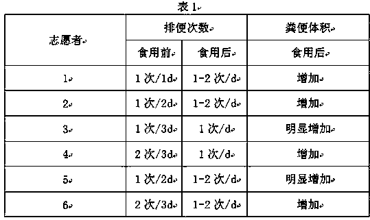 Flaxseed liquid preparation for relaxing bowels and proliferating probiotics and preparation method thereof