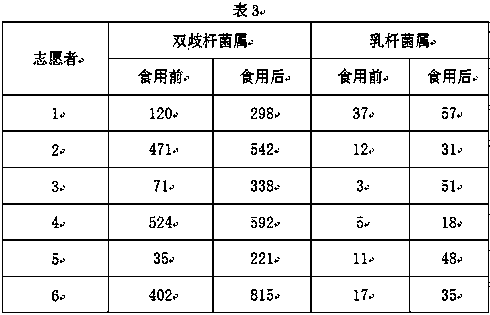 Flaxseed liquid preparation for relaxing bowels and proliferating probiotics and preparation method thereof