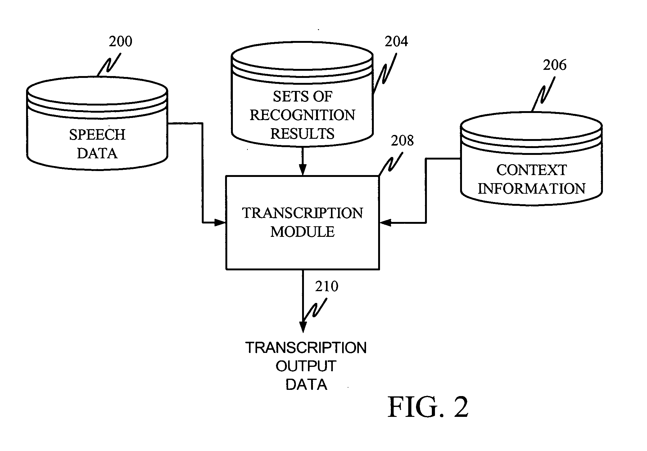 Transcribing speech data with dialog context and/or recognition alternative information