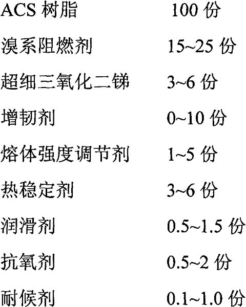 Extrusion-grade inflaming retarding ACS (acrylonitrile-chlorinated polyethylene-styrene) resin and preparation method thereof