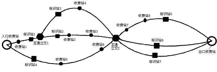 Expressway multipath toll splitting method based on district modeling