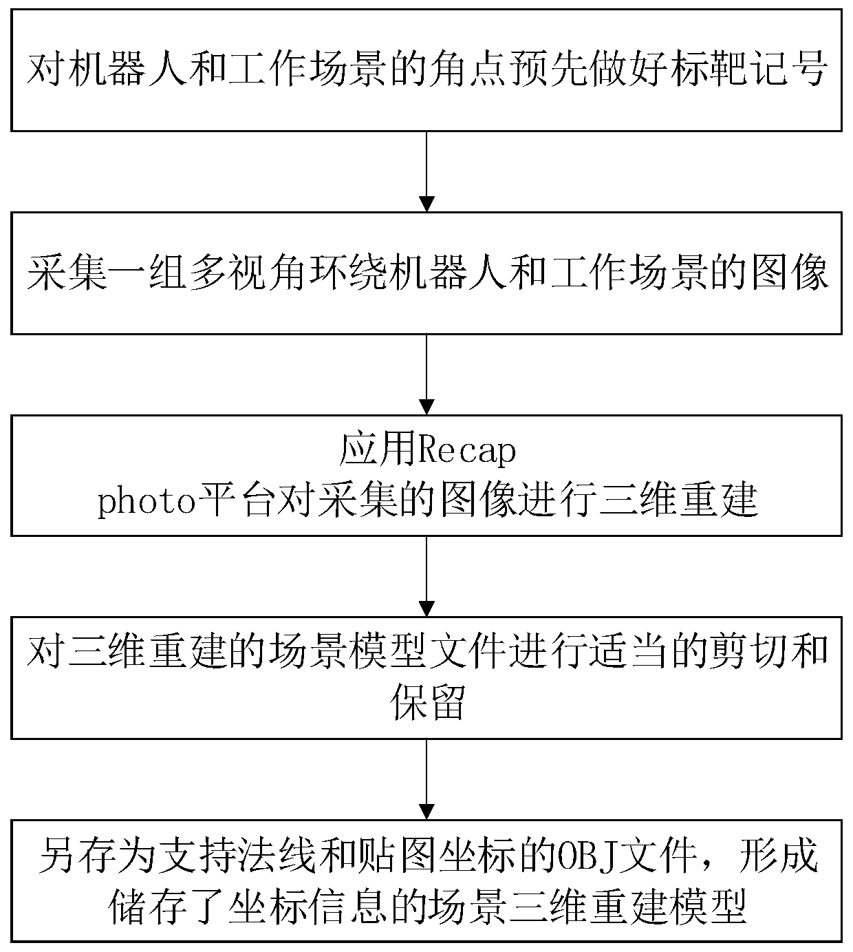 Mechanical arm assembly task planing method and building assembly method based on BIM