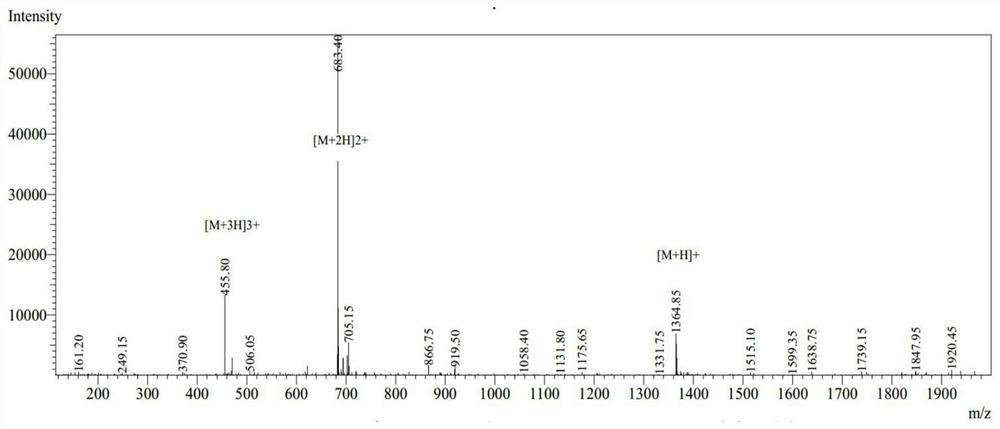 Polypeptide for promoting pig body to generate broad-spectrum immune response and application thereof