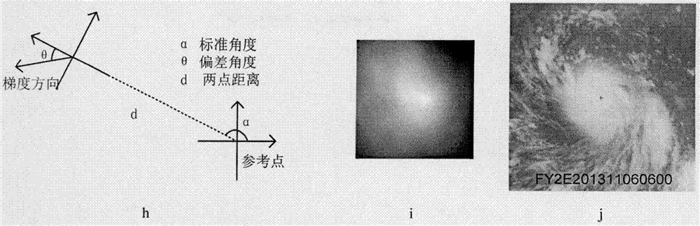 Method of uniform gradient distribution of infrared brightness and temperature deviation angle for location of tropical cyclone center