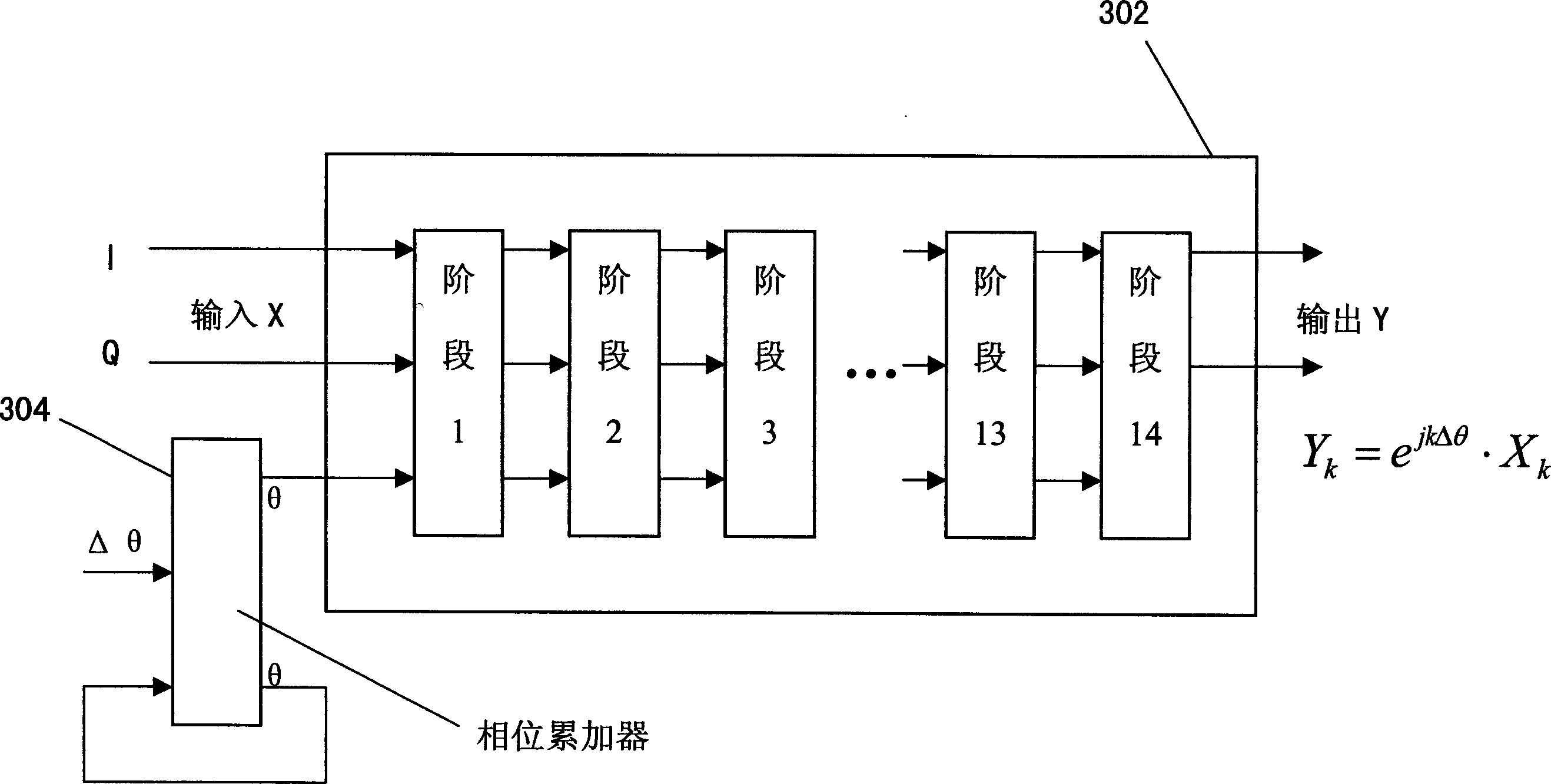 Frequency translator using a cordic phase rotator