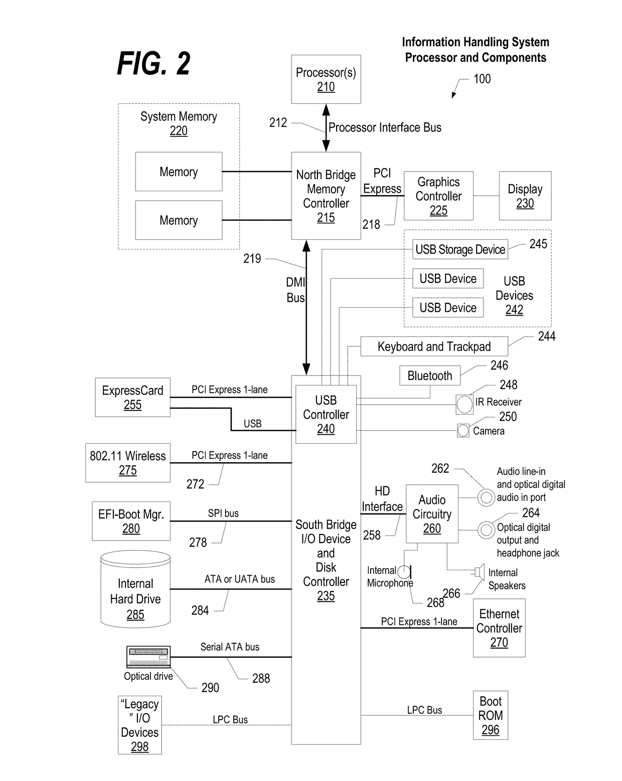 Sentiment Normalization Based on Current Authors Personality Insight Data Points