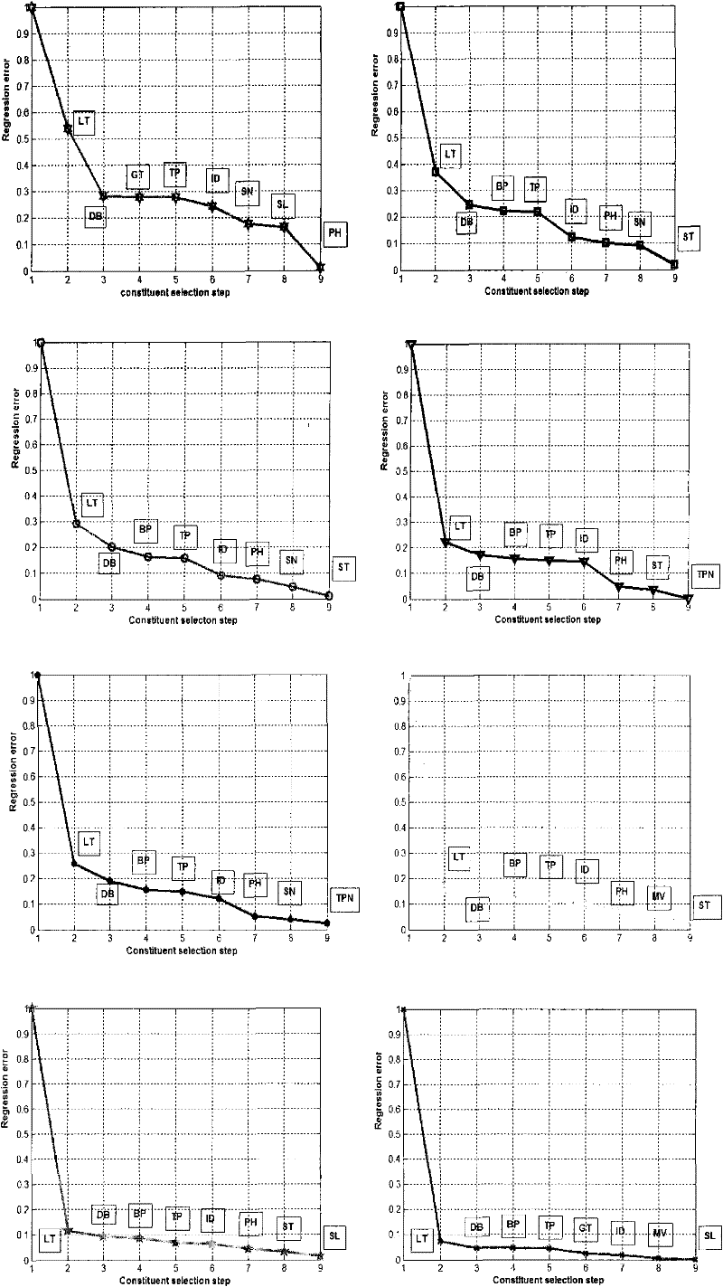 A set of blood vessel dilating effective ingredients from Ligusticum chuanxiong volatile oil