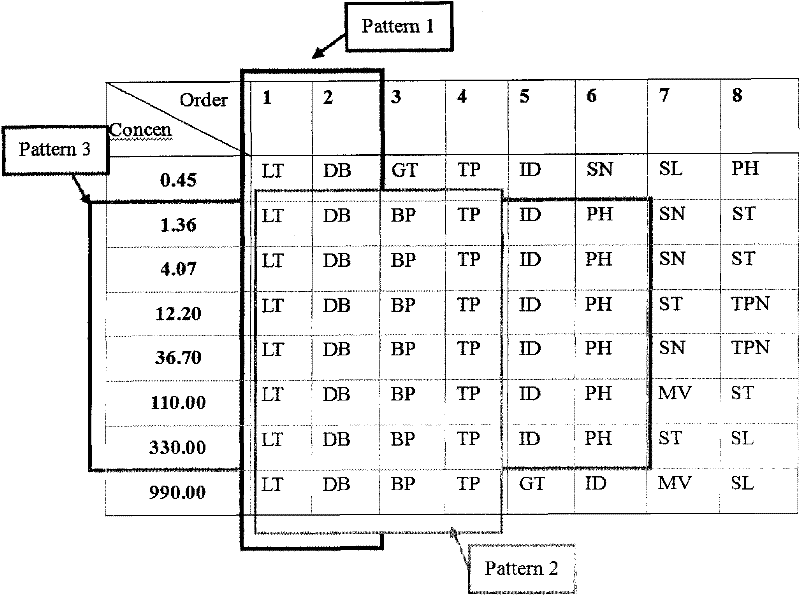 A set of blood vessel dilating effective ingredients from Ligusticum chuanxiong volatile oil